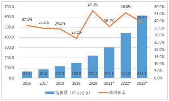 构建技术产品标准体系，金年会打造机器人全栈式解决方案 
