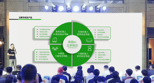 金年会发布全新双目视觉系列产品，打造场景化AI视觉产品矩阵 